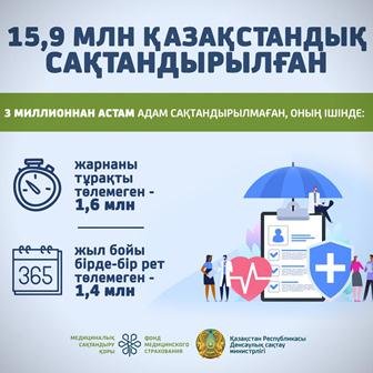16 млн қазақстандық медициналық сақтандыру жүйесімен қамтылған