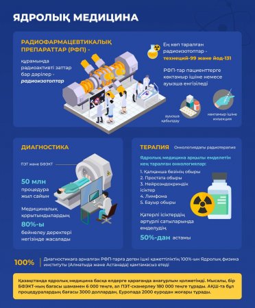 Жыл сайын миллиондаған адамдар медициналық диагностикалық процедуралардан өтеді