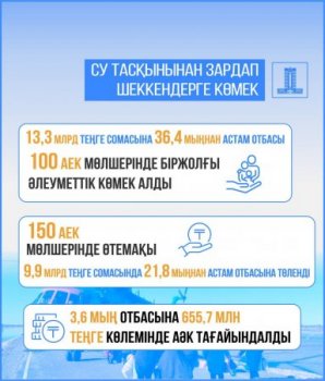 Су тасқынынан зардап шеккен 36, 4 мыңнан астам отбасына 100 АЕК мөлшерінде біржолғы әлеуметтік көмек көрсетілді