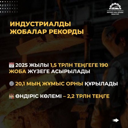 Тыңайтқыштардан бастап автокөліктерге дейін: 2025 жылы Қазақстанда 190 индустриалдық жоба іске қосылады