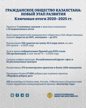 Қазақстандағы азаматтық қоғамның жаңа кезеңі: 104 грант бөлініп, 27 мың игі іс жасалды