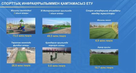 ҚАРМАҚШЫ АУДАНЫНДА СПОРТ САЛАСЫ БОЙЫНША ЖОҒАРЫ НӘТИЖЕЛЕР ҚАЛЫПТАСТЫ