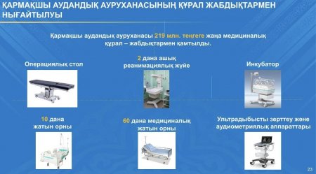 ҚАРМАҚШЫ АУДАНЫНДА ДЕНСАУЛЫҚ САҚТАУ САЛАСЫНЫҢ МАТЕРИАЛДЫҚ-ТЕХНИКАЛЫҚ БАЗАСЫ НЫҒАЮДА
