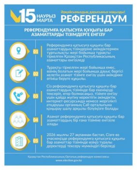 Тұрғындар учаскеден тізімнен өзін тексере алады