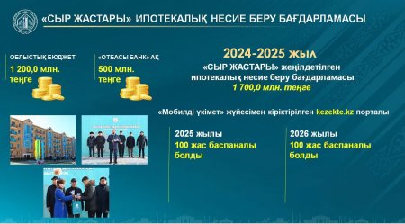 АЙМАҚТАҒЫ ӘЛЕУМЕТТІК-ЭКОНОМИКАЛЫҚ ЖӘНЕ МӘДЕНИ ДАМУЫНДАҒЫ ТОЛАЙЫМ ТАБЫСТАР