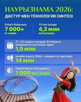 Наурыз тойының жаңа моделі: дәстүр мен технология синтезі