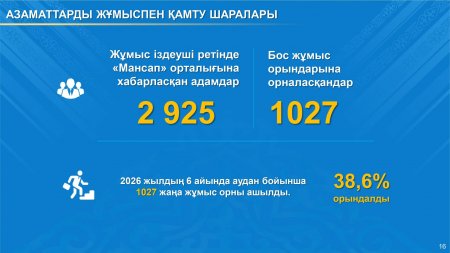 ХАЛЫҚТЫ ӘЛЕУМЕТТІК ҚОЛДАУ – БАСТЫ НАЗАРДА