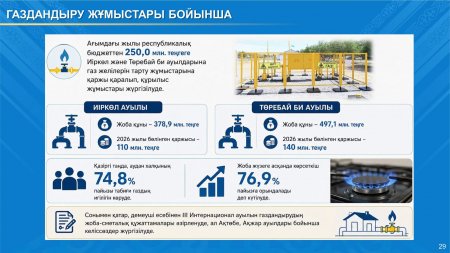 ИНЖЕНЕРЛІК ИНФРАҚҰРЫЛЫМДЫ ДАМЫТУ ЖҰМЫСТАРЫ ҚАРҚЫНДЫ ЖҮРГІЗІЛУДЕ