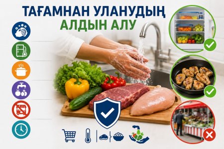 Тағамнан уланудың алдын алу – денсаулық кепілі