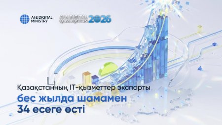 Қазақстанның IT-қызметтер экспорты бес жылда шамамен 34 есеге өсті