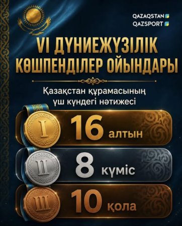 Көшпенділер ойындары: Қазақстан құрамасының үш күндегі нәтижесі